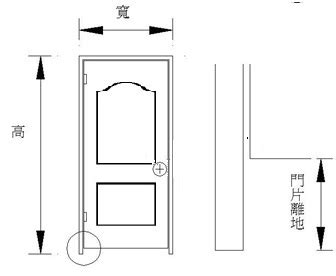 門尺寸|【標準門尺寸】認識標準門尺寸：輕鬆掌握房門規格